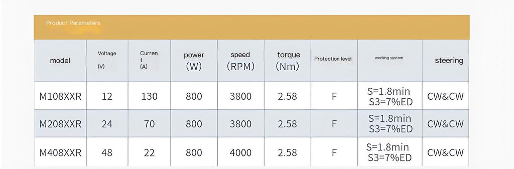 Forklift Accessories MotorM108XXR(M408XXR)