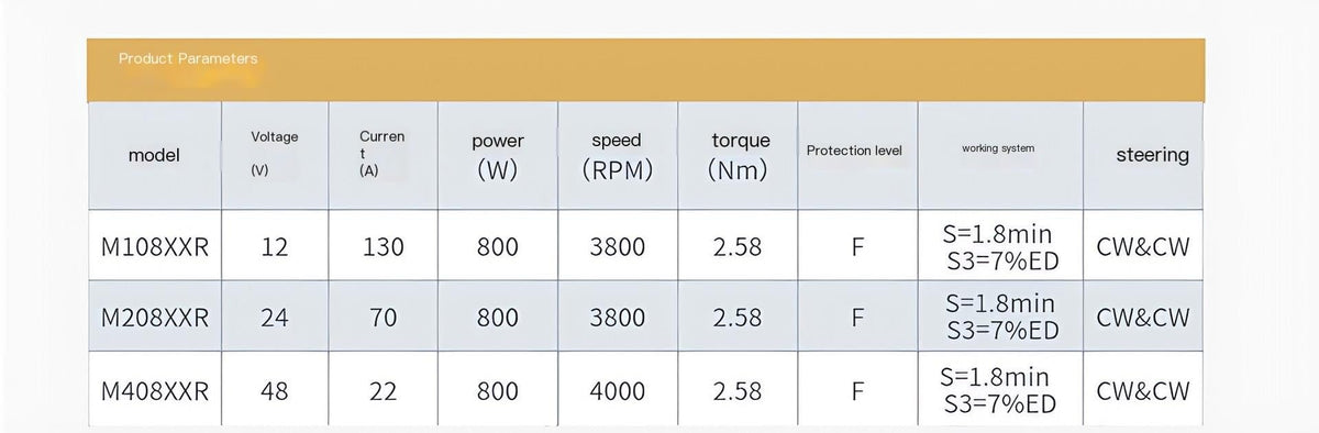 Forklift Accessories MotorM108XXR(M408XXR)