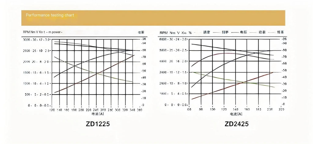 Forklift Accessories, Oil Pump Motor Q235